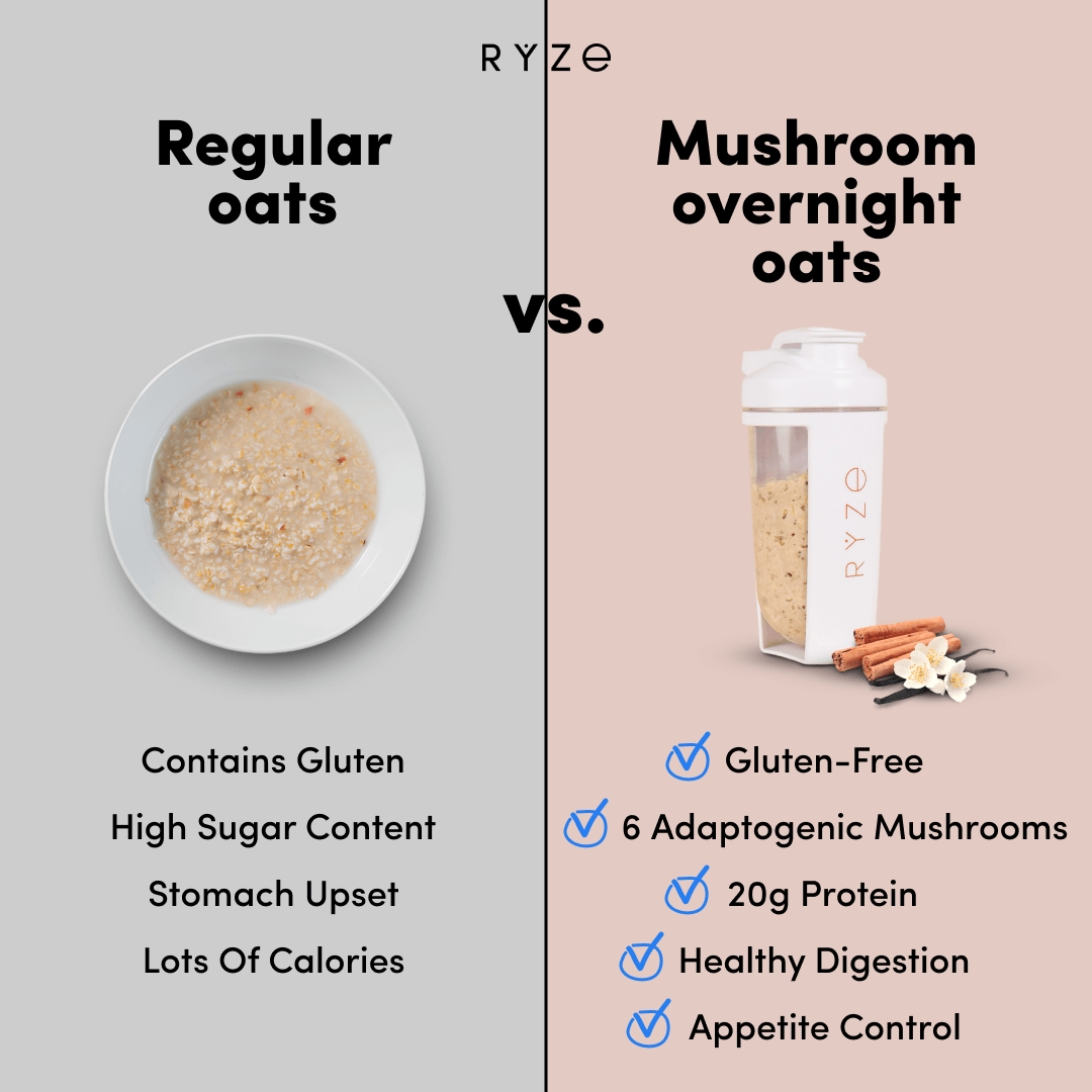 Mushroom Overnight Oats Pack (14 Servings) F5